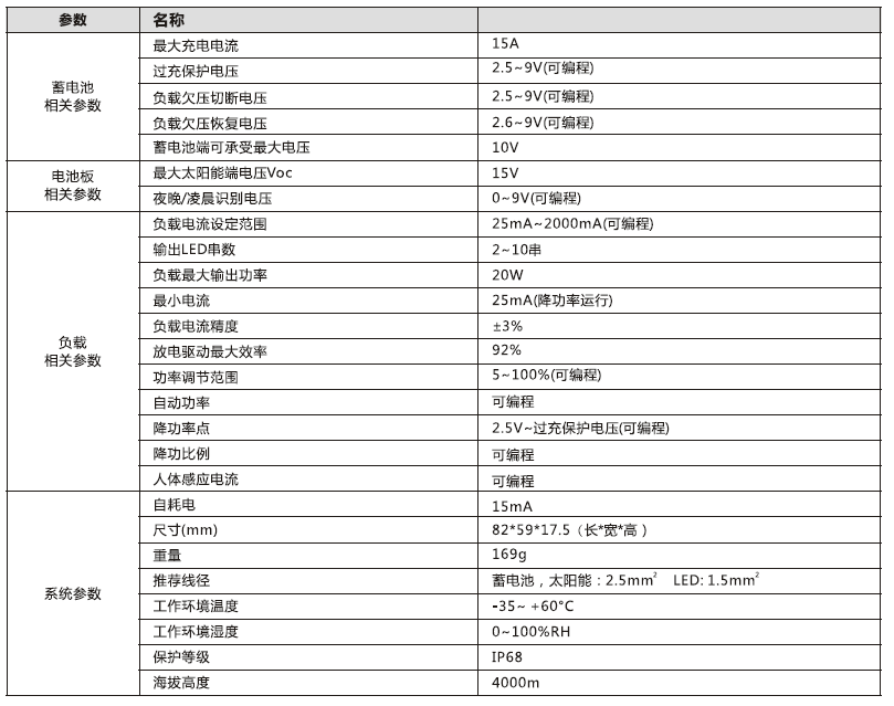 太陽能路燈控制器_3.2V鋰電型升壓控制恒流一體機2.4G參數(shù)