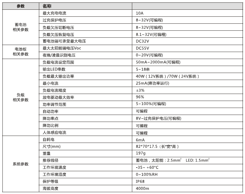 太陽能路燈控制器_40W 鋰電型升壓控制恒流一體機(jī)參數(shù)