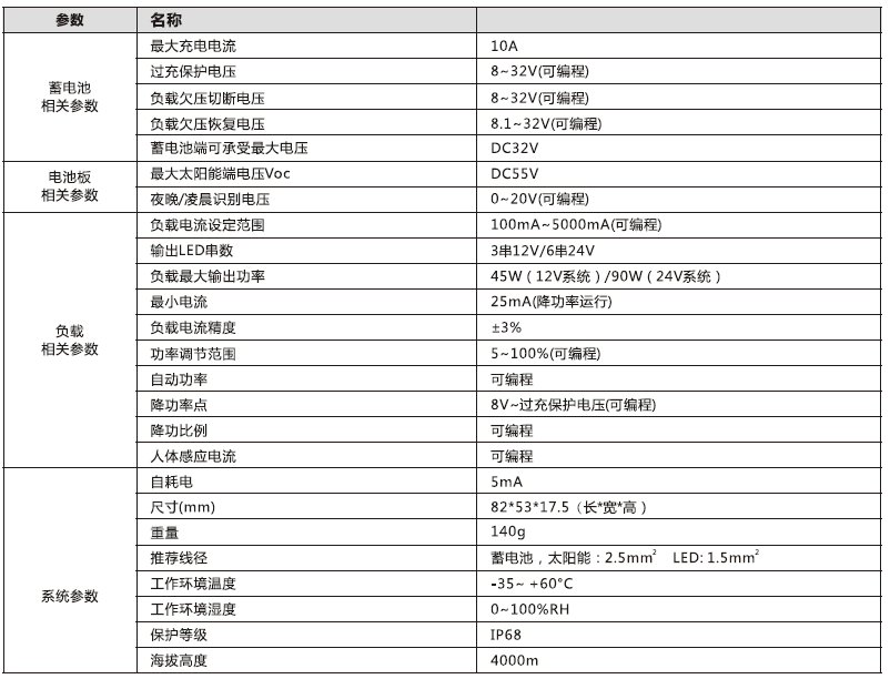 太陽(yáng)能路燈控制器_鋰電型降壓控制恒流一體機(jī)參數(shù)