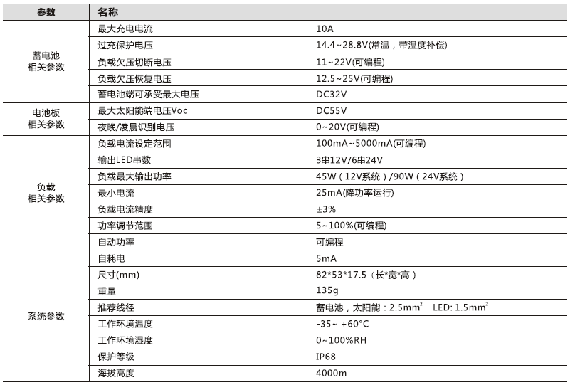 太陽能路燈控制器_5000mA 鉛酸膠體型降壓控制恒流一體機參數(shù)