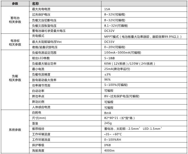 太陽能路燈控制器_MPPT升壓型控制恒流一體機(jī)15A.png