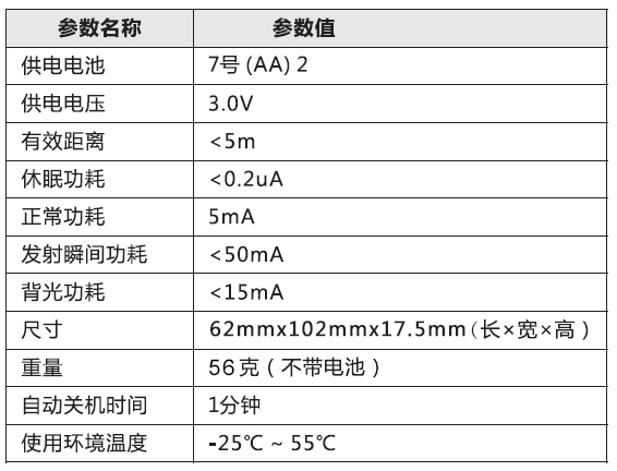 太陽(yáng)能路燈控制器_配置器參數(shù).jpg